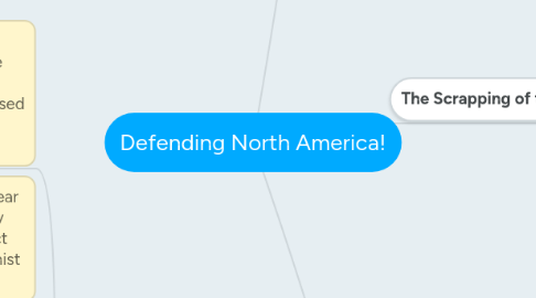 Mind Map: Defending North America!