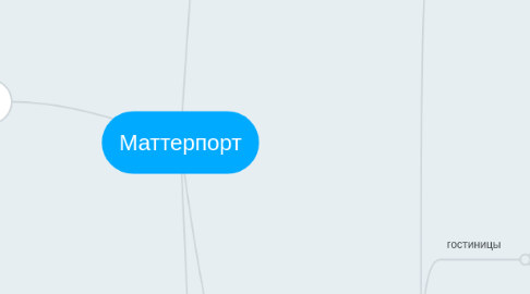 Mind Map: Маттерпорт