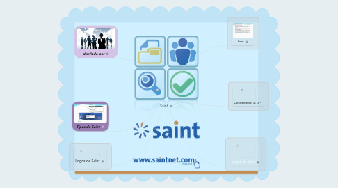 Mind Map: Saint