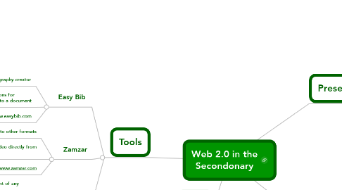 Mind Map: Web 2.0 in the Secondonary