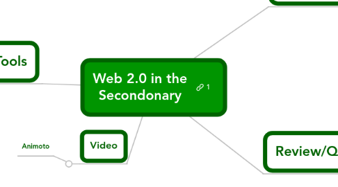 Mind Map: Web 2.0 in the Secondonary