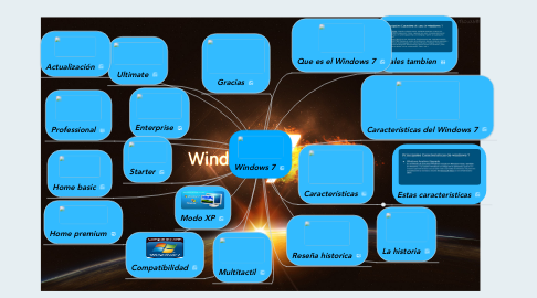 Mind Map: Windows 7