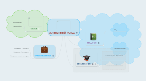 Mind Map: ЖИЗНЕННЫЙ УСПЕХ