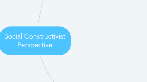 Mind Map: Social Constructivist Perspective