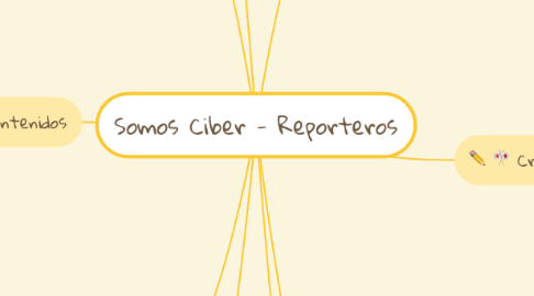 Mind Map: Somos Ciber - Reporteros