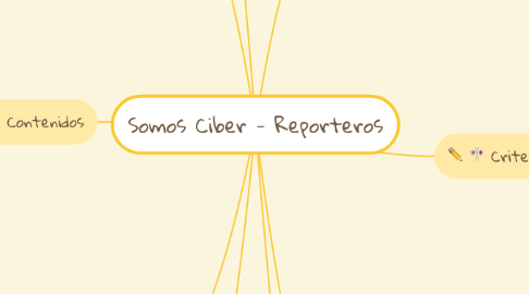 Mind Map: Somos Ciber - Reporteros