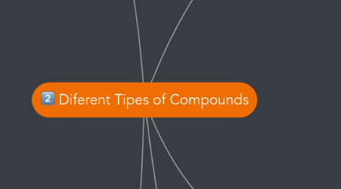 Mind Map: Diferent Tipes of Compounds