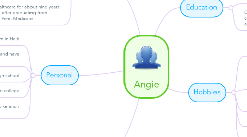 Mind Map: Angie