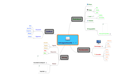 Mind Map: Szövegszerkesztés