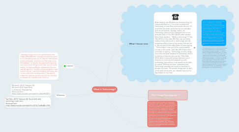 Mind Map: What is Technology?