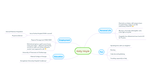 Mind Map: Kelly Hoyle