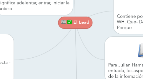 Mind Map: El Lead