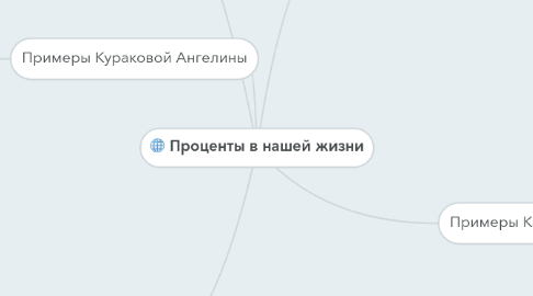 Mind Map: Проценты в нашей жизни