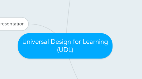 Mind Map: Universal Design for Learning (UDL)