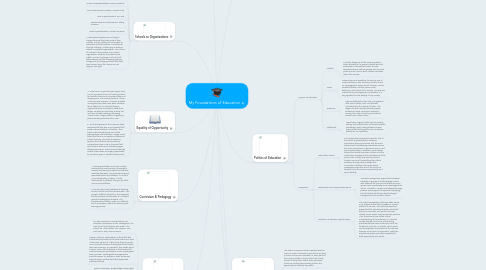 Mind Map: My Foundations of Education