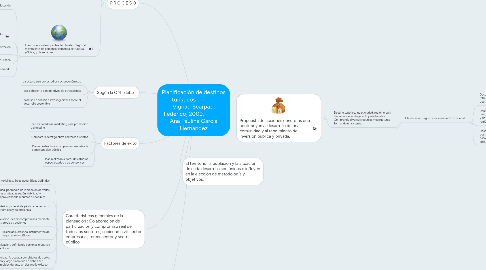 Mind Map: Planificación de destinos turísticos Vignati Scarpati, Federico, 2009. Ana Paulina García Hernández