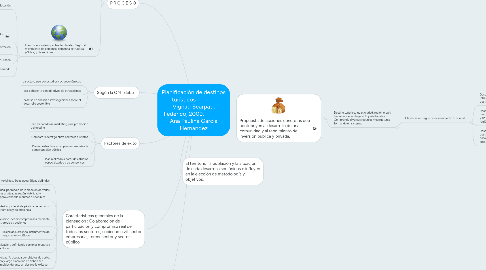 Mind Map: Planificación de destinos turísticos               Vignati Scarpati, Federico, 2009.               Ana Paulina García Hernández