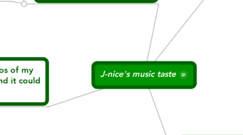 Mind Map: J-nice's music taste