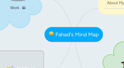 Mind Map: Fahad's Mind Map