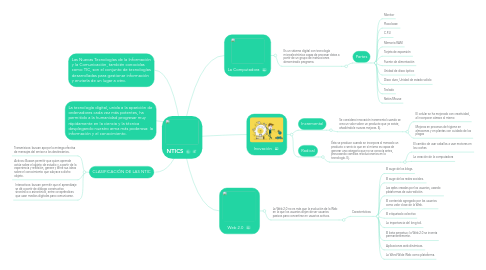 Mind Map: NTICS