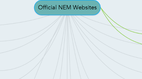 Mind Map: Official NEM Websites
