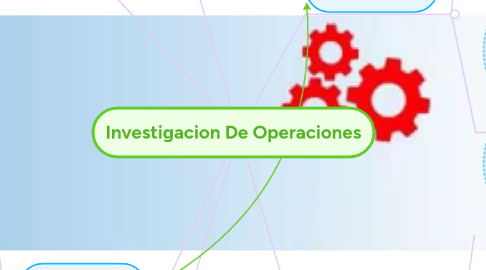 Mind Map: Investigacion De Operaciones