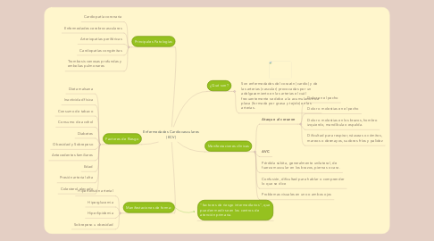 Mind Map: Enfermedades Cardiovasculares (ECV)