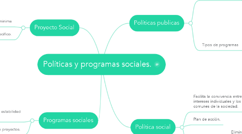 Mind Map: Políticas y programas sociales.
