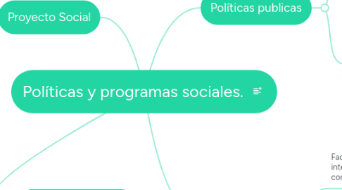 Mind Map: Políticas y programas sociales.