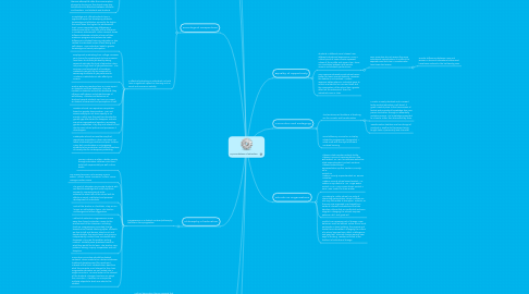 Mind Map: My Foundations of Education