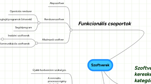 Mind Map: Szoftverek