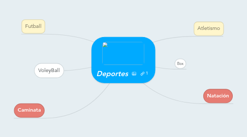 Mind Map: Deportes