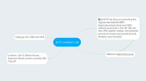 Mind Map: A1D London Ltd