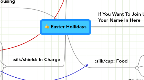 Mind Map: Easter Hollidays