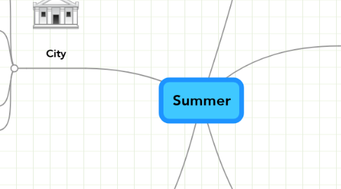 Mind Map: Summer