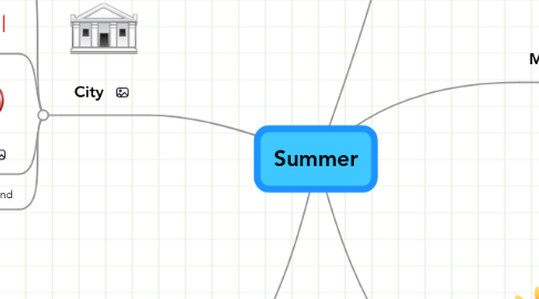 Mind Map: Summer