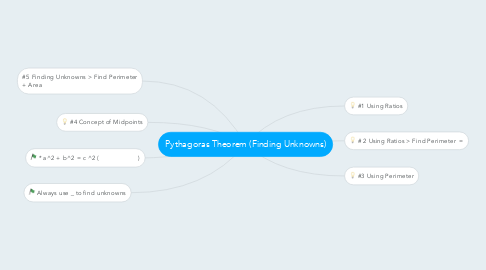 Mind Map: Pythagoras Theorem (Finding Unknowns)