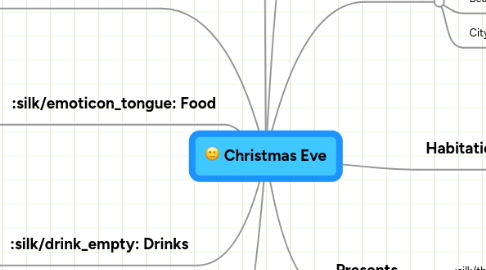 Mind Map: Christmas Eve