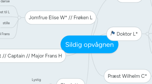 Mind Map: Sildig opvågnen