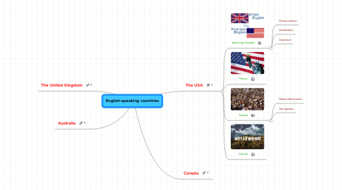 Mind Map: English-speaking countries