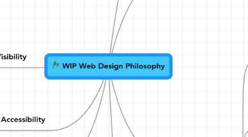 Mind Map: WIP Web Design Philosophy