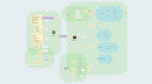 Mind Map: DCC-TTOP