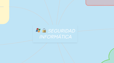 Mind Map: SEGURIDAD INFORMÁTICA