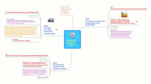 Mind Map: Les moyens de transport au Québec en 1980