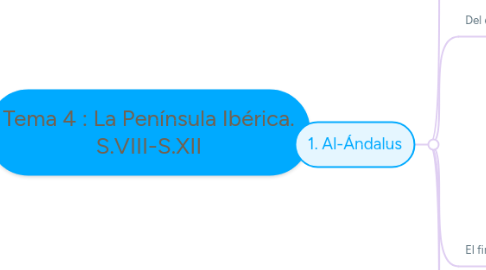 Mind Map: Tema 4 : La Península Ibérica. S.VIII-S.XII