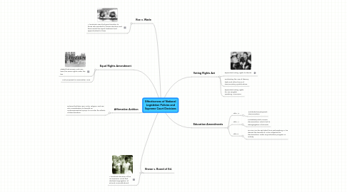 Mind Map: Effectiveness of National Legislation Policies and Supreme Court Decisions