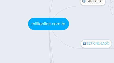 Mind Map: millionline.com.br
