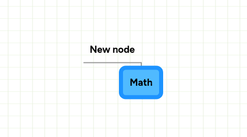 Mind Map: Math