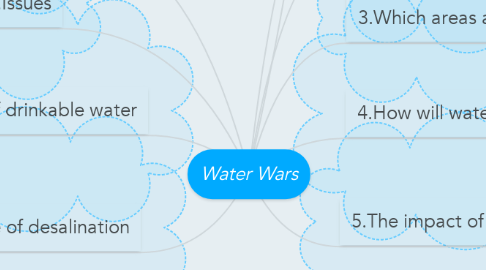 Mind Map: Water Wars
