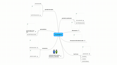 Mind Map: era geologicas